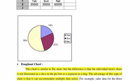 excel types of charts