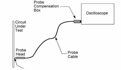 differential scope probe schematic
