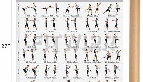 resistance band exercises chart