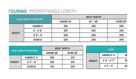 werner paddle size chart
