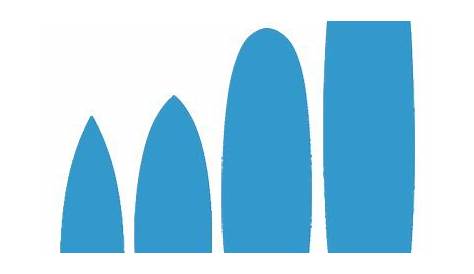 surfboard size chart height and weight