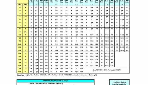 bolt size for flanges chart