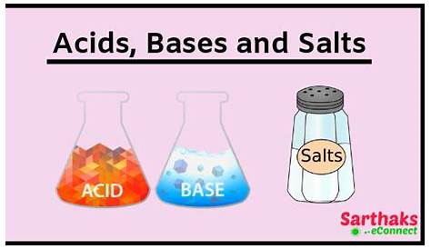 Acids, Bases and Salts: Complete Notes, Learn, Revise