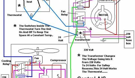 Wiring Diagram For Central Ac Unit - Home Wiring Diagram