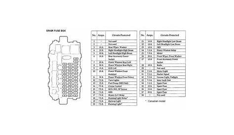 Honda Crv Fuse Box Diagram