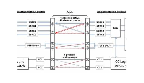 Usb Data Cable Wiring Diagram Usb Wiring Connection Circuits Connect