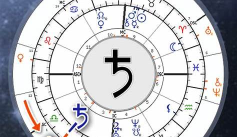 where is saturn in my chart
