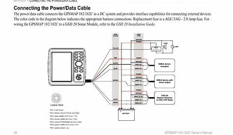 garmin network cable wiring diagram