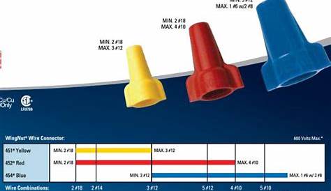 wire nut size chart ideal