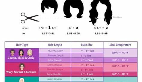 Flat Iron Sizes - How To Pick The Right Size Flat Iron - Sula Beauty