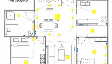 Wiring A Home | Wiring Diagram