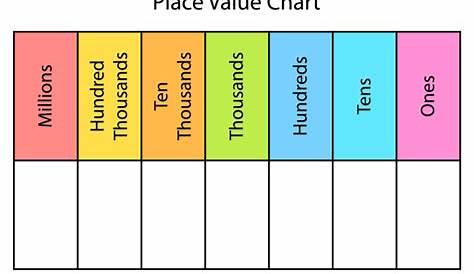 Understand Place Value in Very Large and Small Numbers Worksheet - EdPlace
