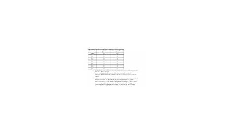 Economics Worksheet With Answers - 2011 printable pdf download
