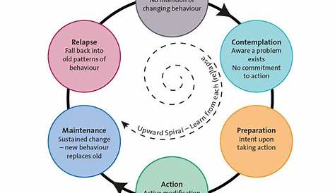 stages of change addiction worksheet
