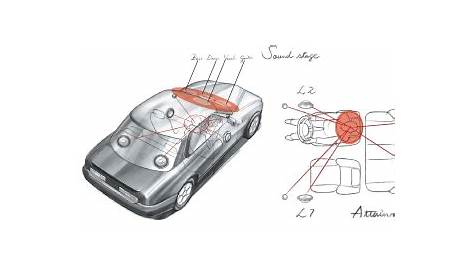 Designing Advanced Car Audio Systems | Audio System Design | About