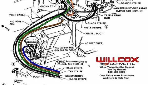 1968 Corvette Wiring Diagram