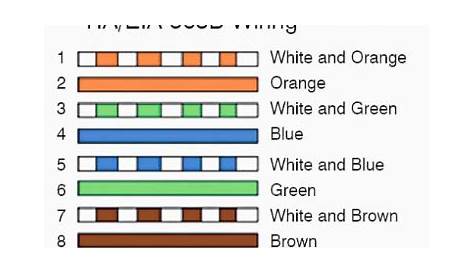 Cat 6 Wiring Diagram Rj45 / Data Wiring Cat6 - A pinout is a specific