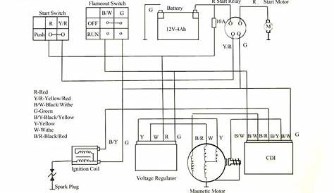 Lifan 125Cc Wiring Diagram - diagramwirings