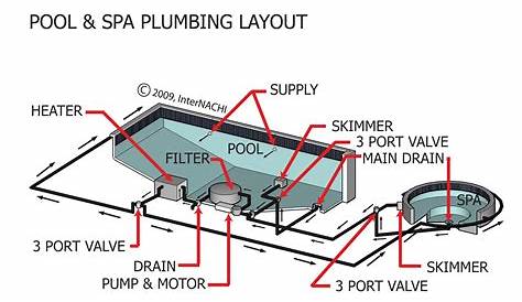 swimming pool pump system diagram