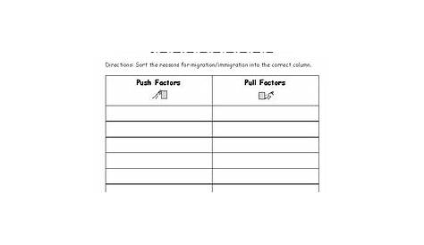 Push & Pull Factors by Explore Discover Learn | Teachers Pay Teachers