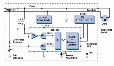 All-Electronic Power and Energy Meters | Analog Devices