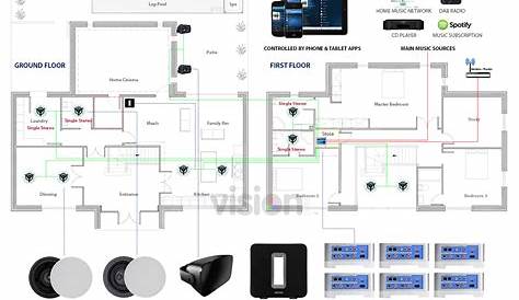 Room Wiring Diagram : 3 Wire Room Thermostat Wiring Diagram - Wiring