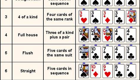 poker hand rankings printable chart