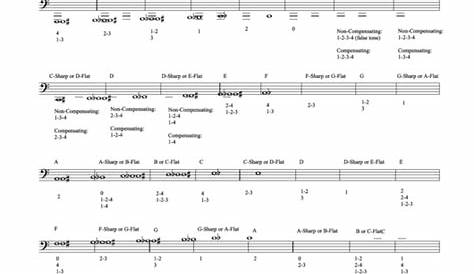 Chromatic Fingering Chart For Euphonium (Bass Clef) printable pdf download