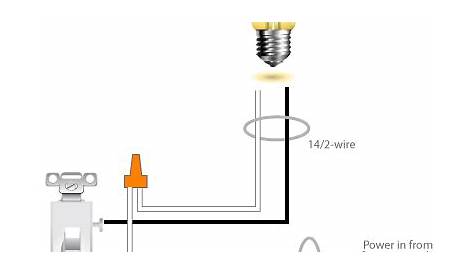 Wiring a Basic Light Switch Diagra