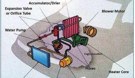 car air conditioning systems diagrams