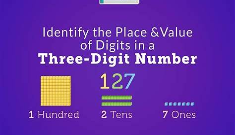 three digit place value