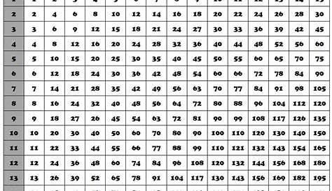 Multiplication Cheat Sheet Printable | PrintableMultiplication.com