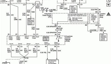 2000 Chevy Silverado Fuel Pump Wiring Diagram | Wiring Diagram