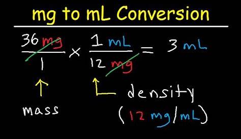 MG to ML : Milligram to Milliliters Converter | MG to ML Calculator