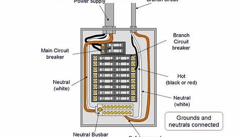 Extension Cord Wiring Diagram / How To Wire Or Repair An Extension Cord