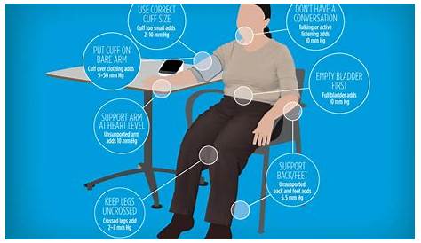 how to take manual bp on leg