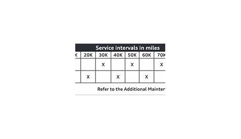 audi r8 maintenance schedule