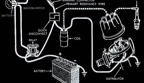 Ignition System Wiring Diagram | Ignition system, Electrical diagram, Ignite