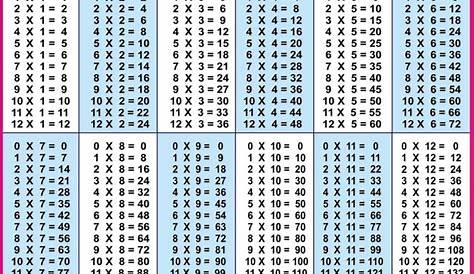 Free Printable Multiplication Chart 0-12 | PrintableMultiplication.com