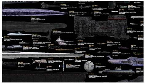 Behold: one chart, every sci-fi spaceship - SlashGear