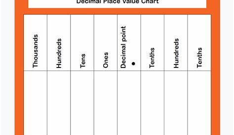 Place value chart with decimals: Decimal Place Value Chart |Tenths