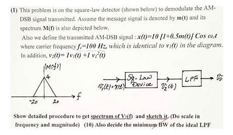 Difference Between Square Law Detector And Envelope Detector / In electronic signal processing