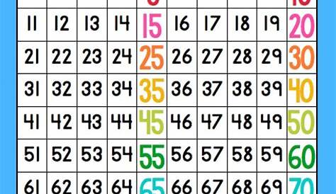 Free Printable Counting By 5s Chart - Free Printable Templates