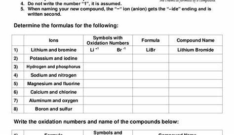 Image result for naming binary ionic compounds | Ionic vs Molecular