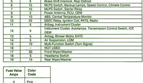 ford taurus fuse box diagram 1997