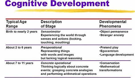 vygotsky developmental stages chart