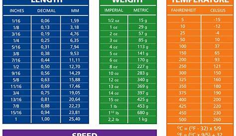 Best 25+ Metric conversion table ideas on Pinterest | Metric table