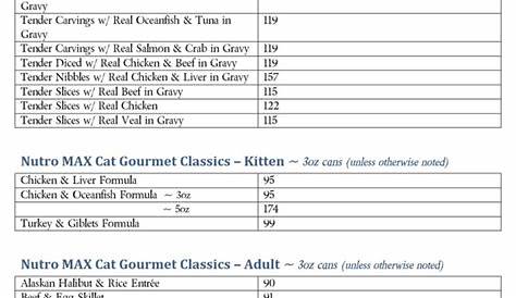 calories in cat food chart