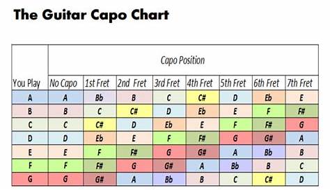 FREE 9+ Sample Capo Chart Templates in PDF