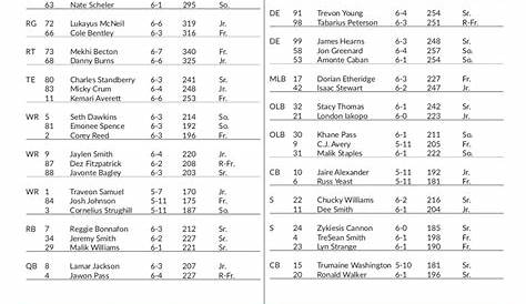 ecu football depth chart